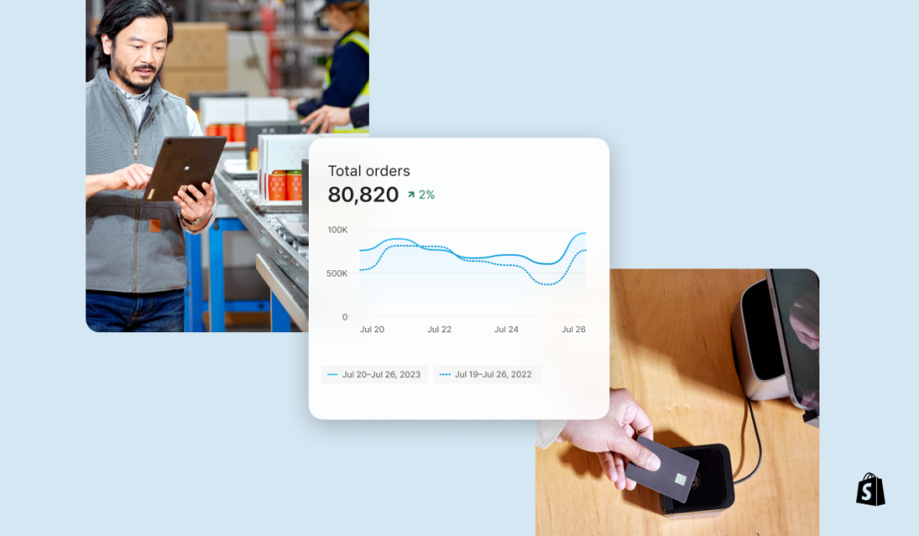 how does shopify work