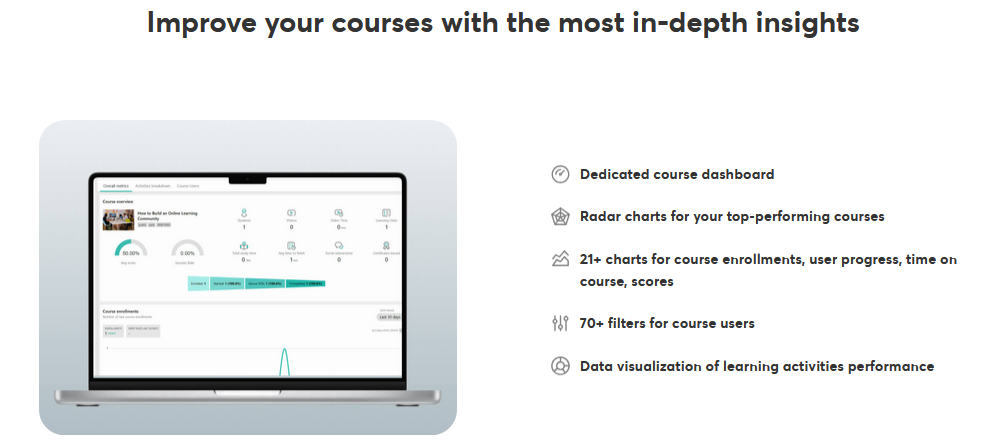 learnworlds reviews