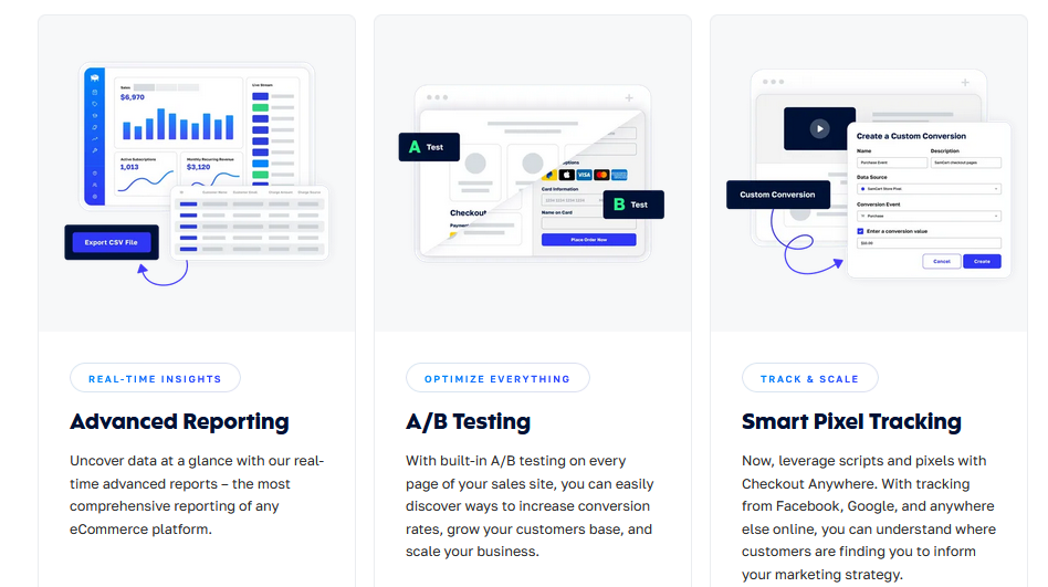 what is samcart