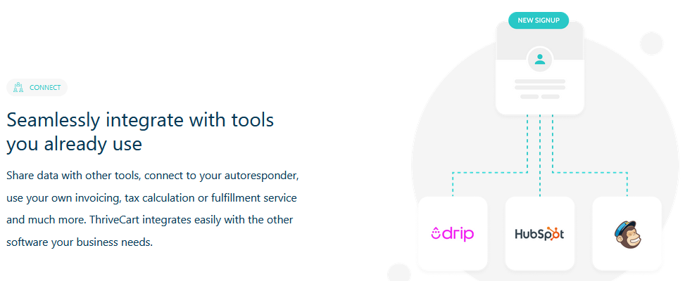 thrivecart vs clickfunnels