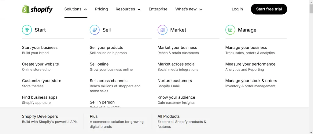 features of shopify