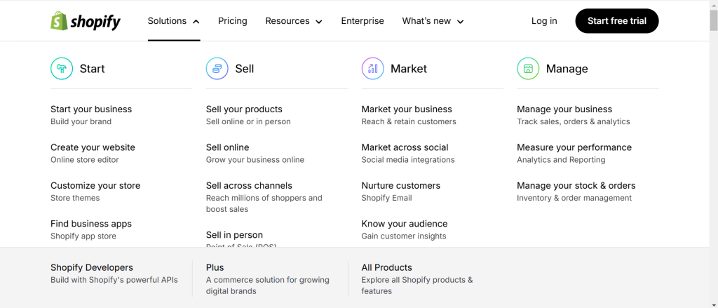 features of shopify