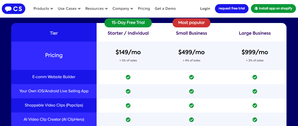 commentsold pricing