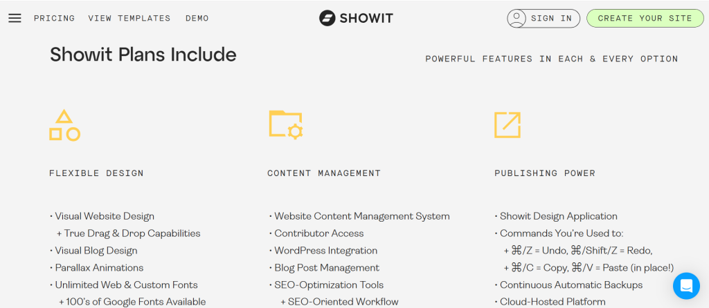 features of showit